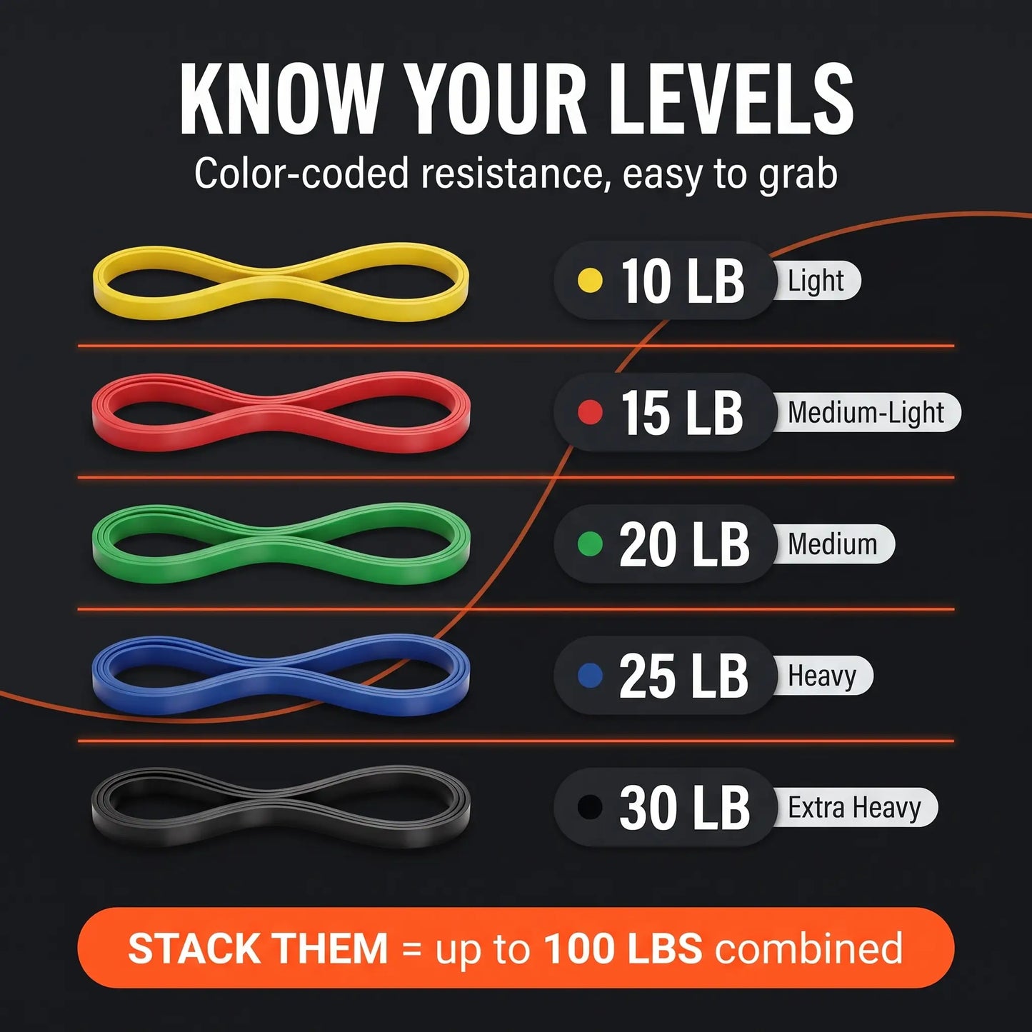 Powerbands